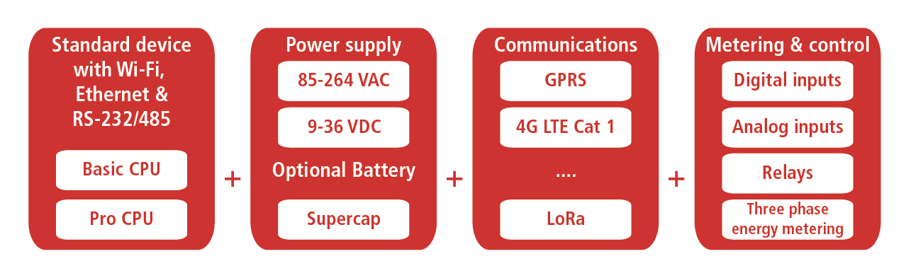 eMOD Modular IoT Solution Custom Devices