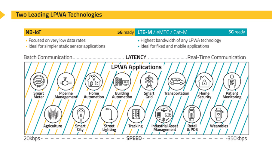 LTE-M vs NB-IoT deployment map