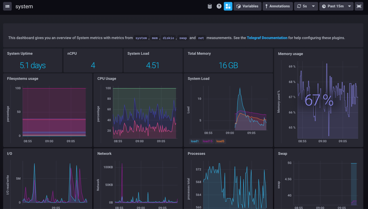 InfluxDB Chronograf Modular IoT Controller