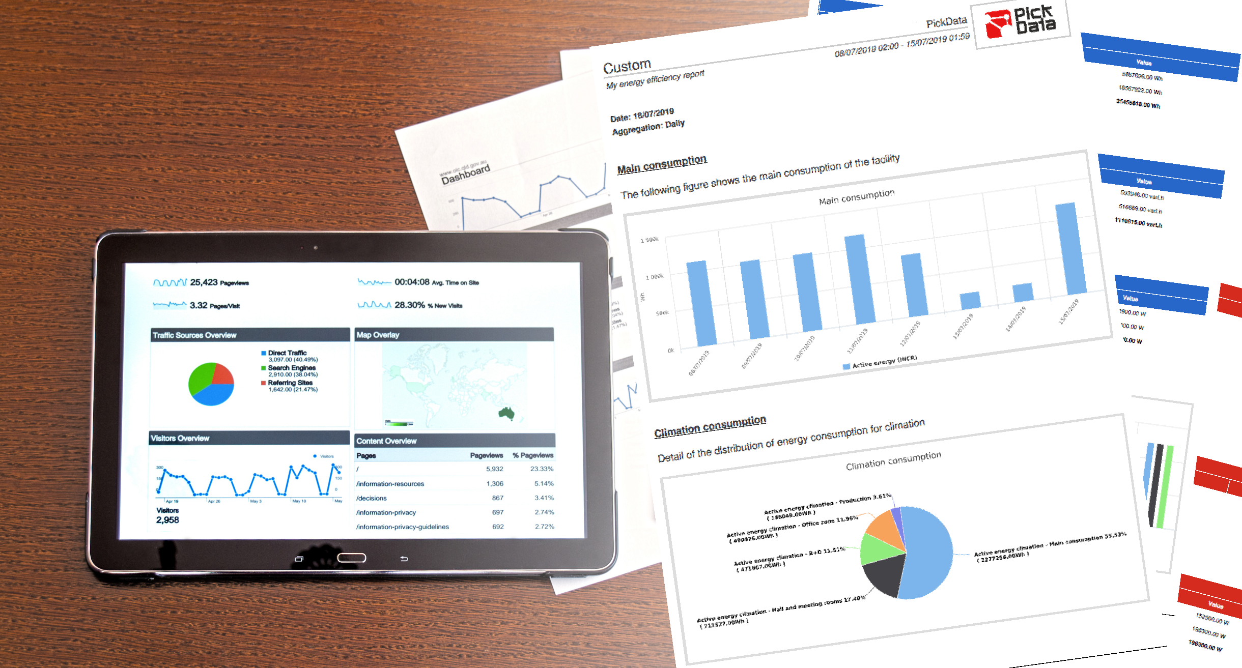 PickData EVO Industrial IoT Platform Advanced Analysis