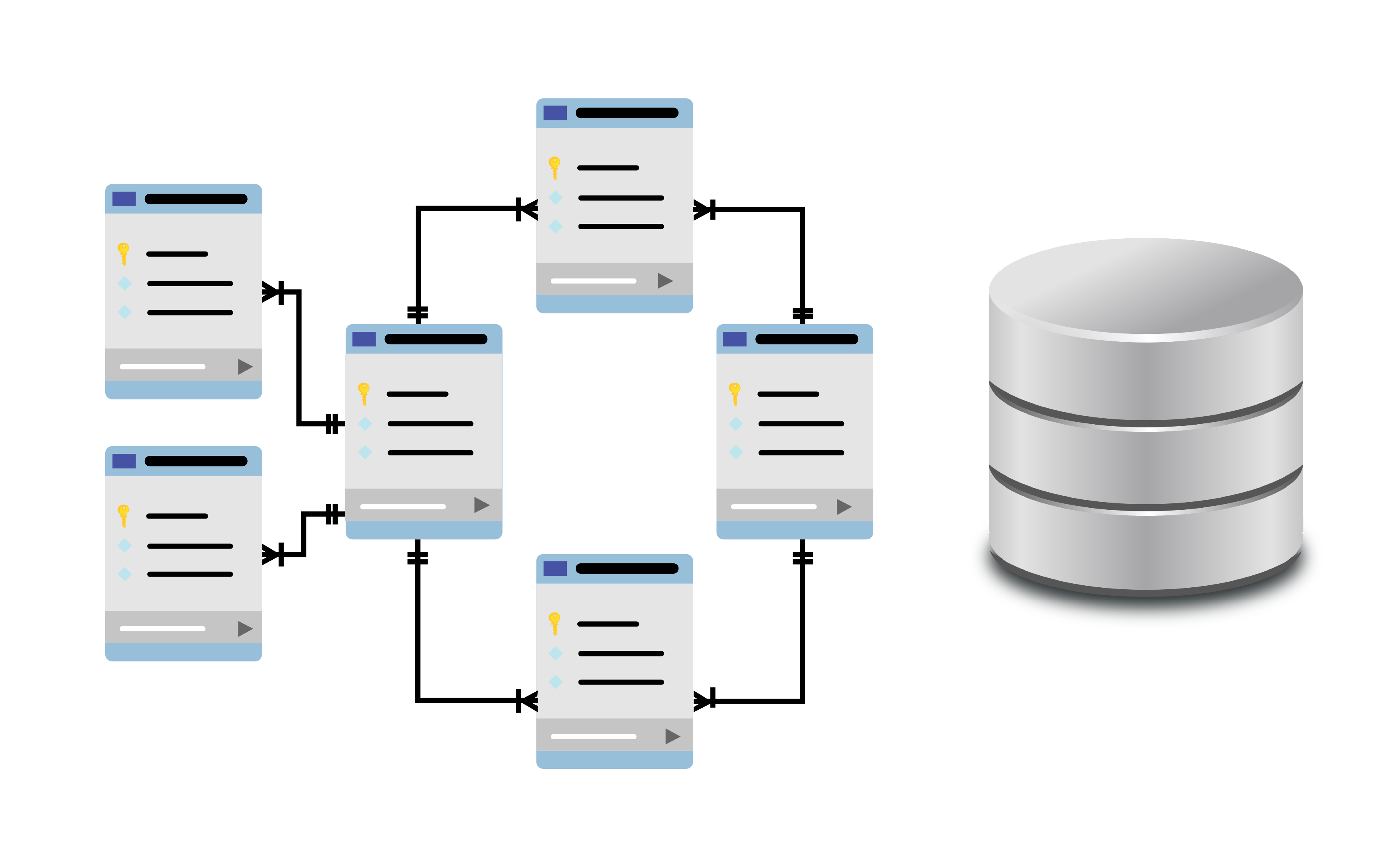 Base de datos embedded Linux industrial