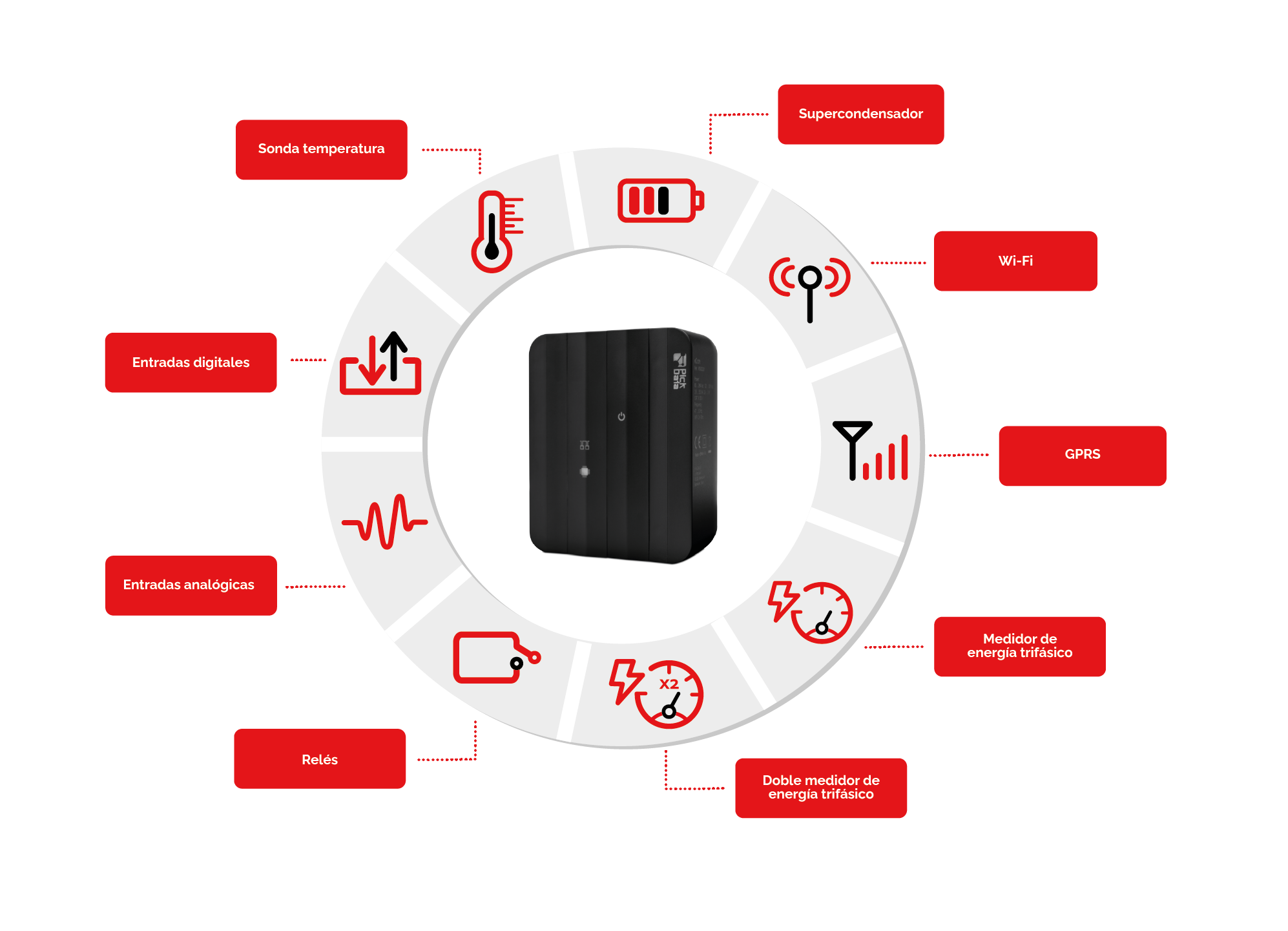 eCore ESP32 Industrial Gateway Modular Controller