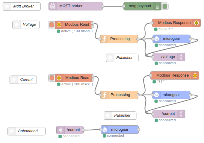 Node-RED MQTT Modbus Flow Example